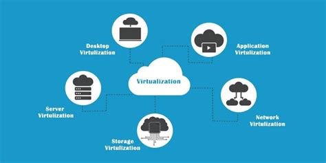 The Different Types Of Virtualization In Cloud Computing – Explained