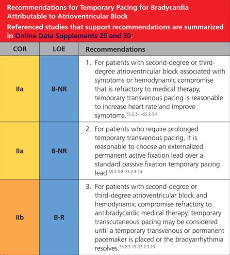 Acc Aha Hrs Guideline On The Evaluation And Management Of Patients