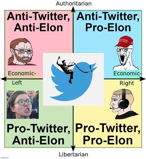 Political Compass Centrist Chad Imgflip