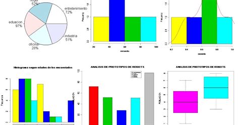 Tabulacion Y Analisis De Informacion Tipos De Graficos Para Tabular