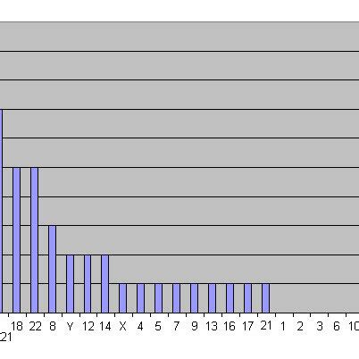 Involvement of the 24 different human chromosomes into the formation of ...