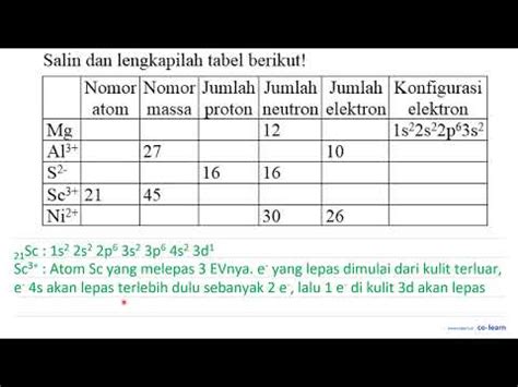 Salin Dan Lengkapilah Tabel Berikut Nomor Atom Nomor Massa Jumlah