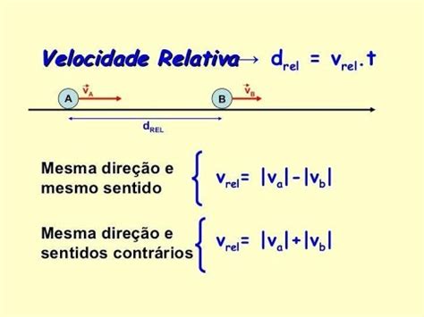 Exemplo Velocidade Relativa Youtube