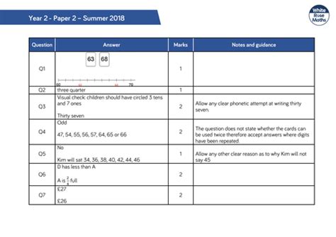 White Rose Maths Summer Assessments 2018 Teaching Resources