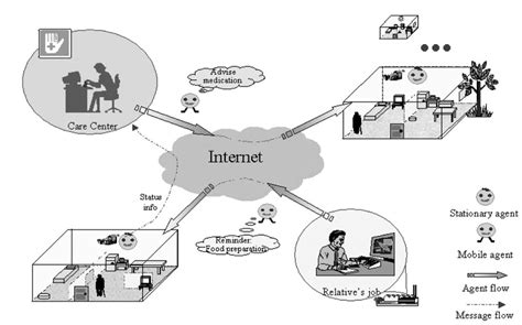 plug  play approach  scientific diagram