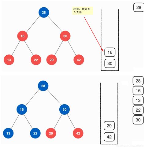 数据结构 树结构 二分搜索树二分法的树 Csdn博客