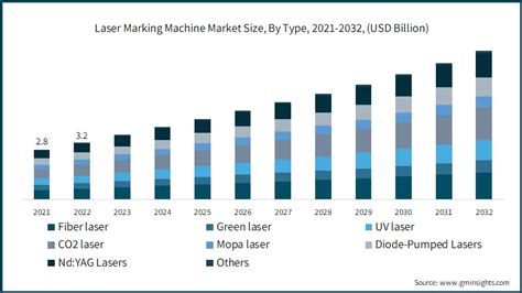 Laser Marking Machine Market Size Analysis Report