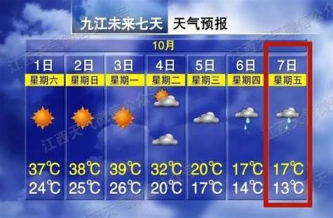 最低13℃！江西强冷空气来袭（附：国庆出行安全提示）澎湃号·政务澎湃新闻 The Paper