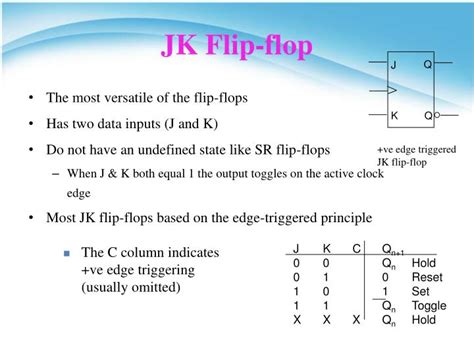 Jk Flip Flop Explanation - Design Talk