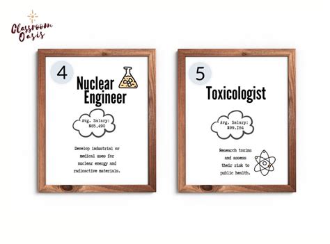 Printable Chemistry Classroom Posters Science Class Decor High School Chemistry Teacher ...