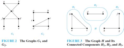 Connectedness In Undirected Graphs Discrete Mathematics Books