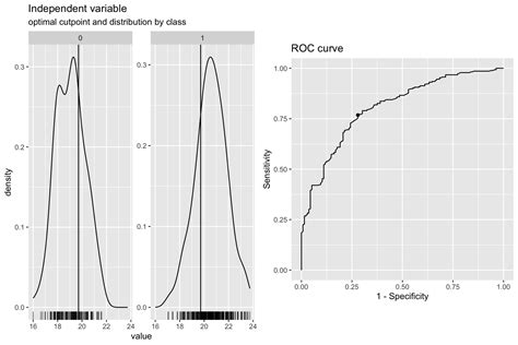 Bio Data Science Logistische Regression