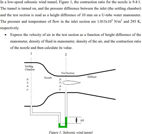 Solved In A Low Speed Subsonic Wind Tunnel Figure The Chegg