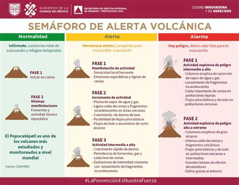 Sem Foro De Alerta Volc Nica Cambia A Amarillo Fase Por Reciente