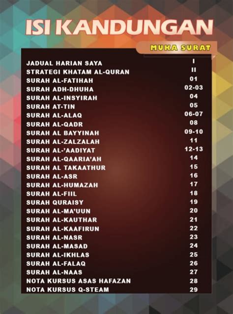 Jumlah Muka Surat Al Quran