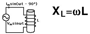 ☑ How To Calculate Impedance Of An Inductor