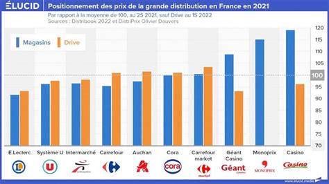 Comment Faire Des Conomies Sur Les Courses Trucs Conna Tre