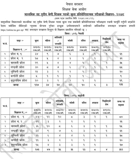 TSC Vacancy 2078 Shikshak Sewa Aayog Teacher Service Secondary Level