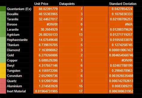 Citizen Spotlight Updated Mining Yield Calculator To 3102 Roberts