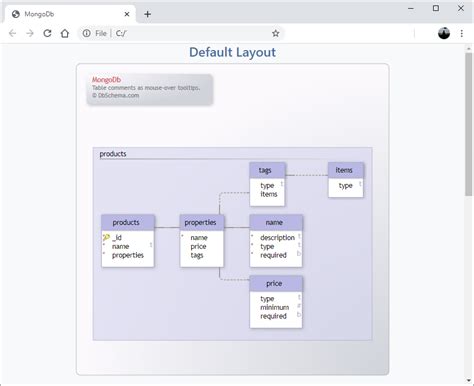 How To View Mongodb Collections As Diagrams