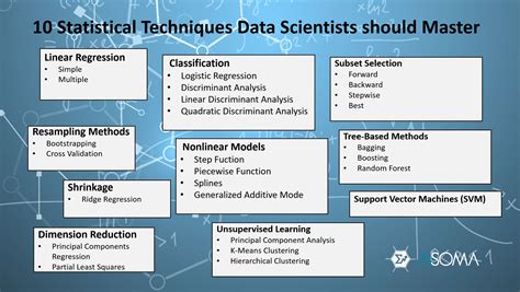 Machine Learning Tools For Data Analysis Greatsno