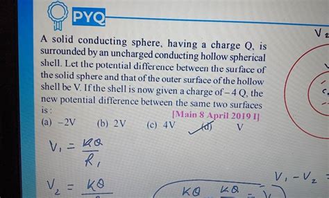 A Solid Conducting Sphere Having A Charge Q Is Surrounded By An Uncharg