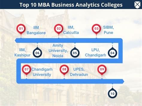 Mba In Business Analytics Course Details Eligibility Fees Duration Admission