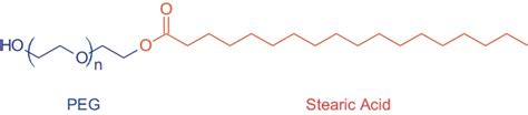 Peg 100 Stearate Explained Products