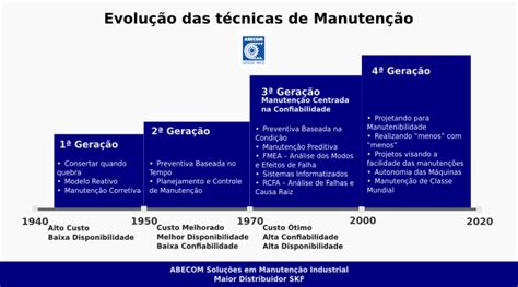 Gestão Da Manutenção Quais Ações O Que Fazer Na Prática