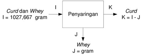 Gambar 4 7 Neraca Massa Penyaringan Download Scientific Diagram