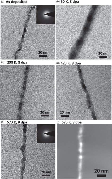 Typical Cross Sectional Bright Field Tem Micrographs Of Marker Specimen