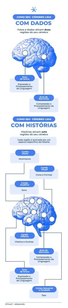 Tudo Sobre Storytelling T Cnicas De Narrativa E Exemplos De