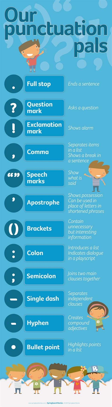 Learn About Punctiation The Easy Way With An Infograph Of Course