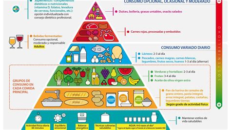 Piramide Alimenticia Para Ninos