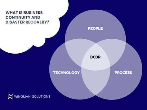 Business Continuity Vs Disaster Recovery