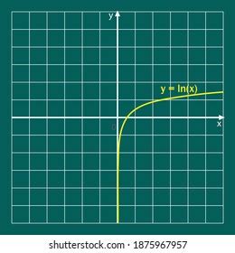 Logarithmic Function Graph Natural Logarithm Stock Vector (Royalty Free ...