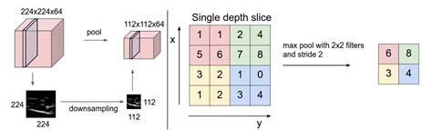 Notes About Convolutional Neural Networks Hot Sex Picture