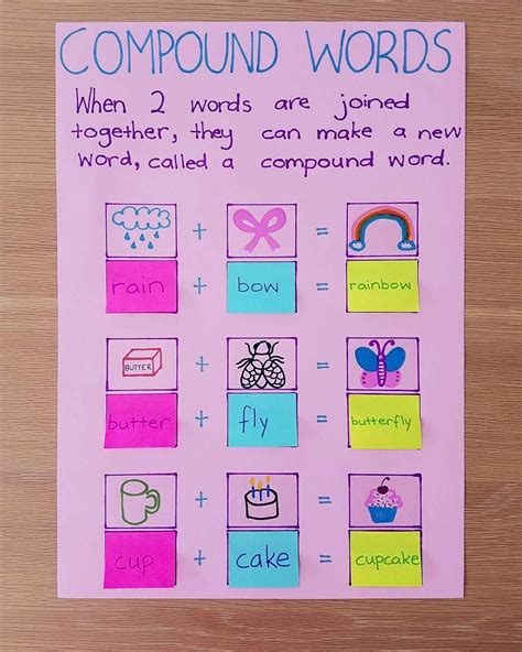 Compound Word Anchor Chart