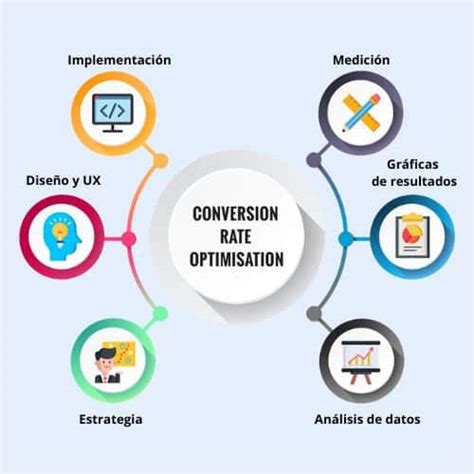 Optimizar La Tasa De Conversi N Cro Gu A Fundamental