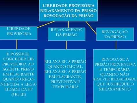 Sistema Depois Da Lei Antes Da Lei 11 Multicautela Ppt Carregar