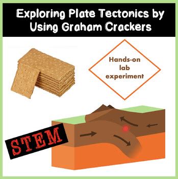 Exploring Plate Tectonics By Using Graham Crackers A Hands On Lab