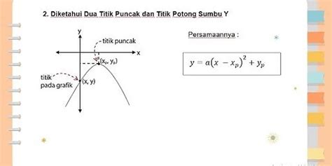 Perhatikan Gambar Tentukan Persamaan Fungsi Kuadrat Dari Grafik