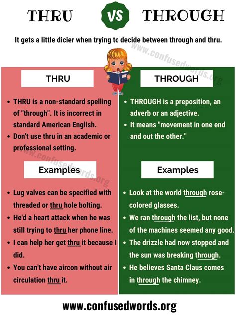 THRU vs THROUGH: How to Use Through vs Thru in Sentences? - Confused Words