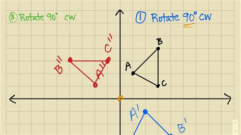Transformations Rotations Youtube