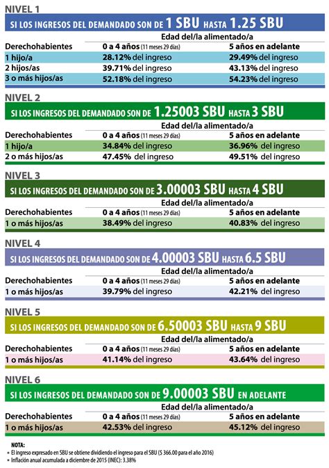 Tabla De Pensiones Alimenticias M Nimas Ministerio De Inclusi N Hot