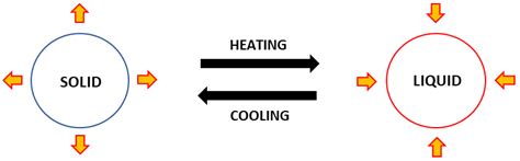 phase change material phase change materials map zsccp