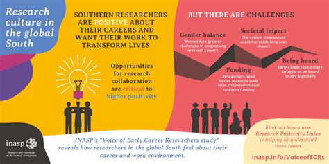 Listening to the voice of early-career researchers in the Global South