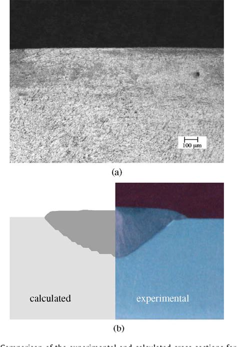 [PDF] Formation of weld crater in GMAW of aluminum alloys | Semantic ...