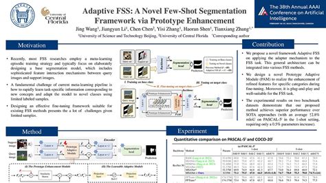 Underline Adaptive Fss A Novel Few Shot Segmentation Framework Via