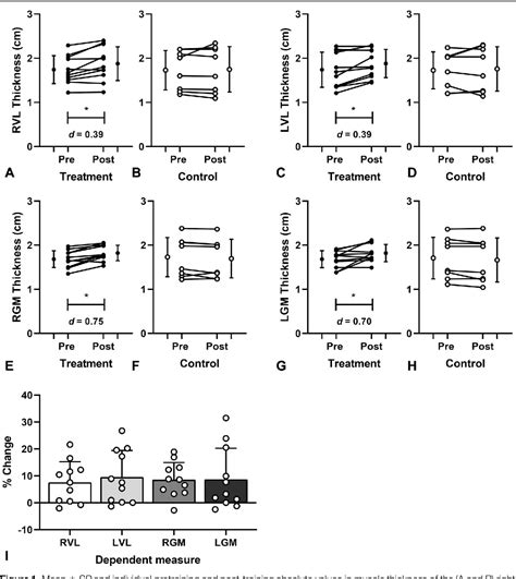 Figure 1 From Effects Of Flywheel Training With Eccentric Overload On